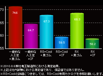 日射反射率